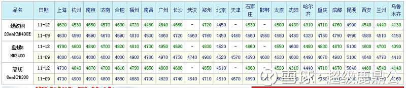 2018-11-12 原帖配图 2